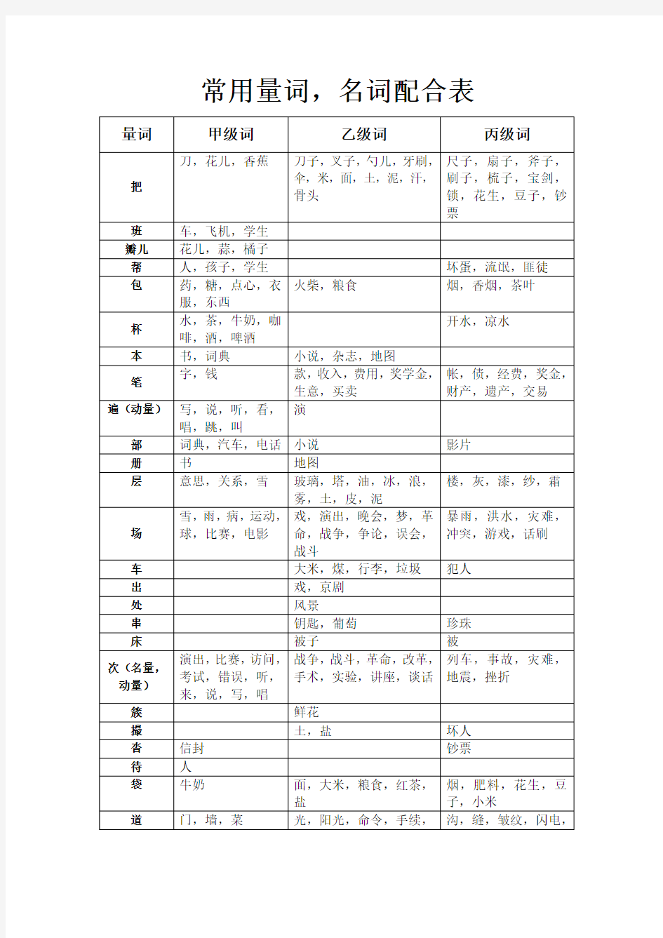 汉语常用量词表