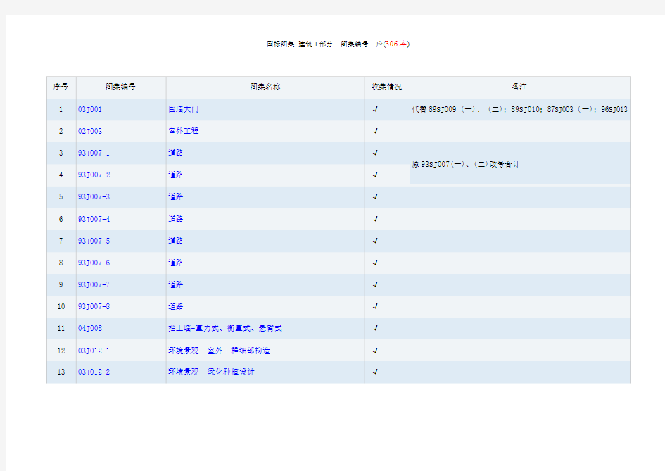 国标图集_建筑J部分__图集编号