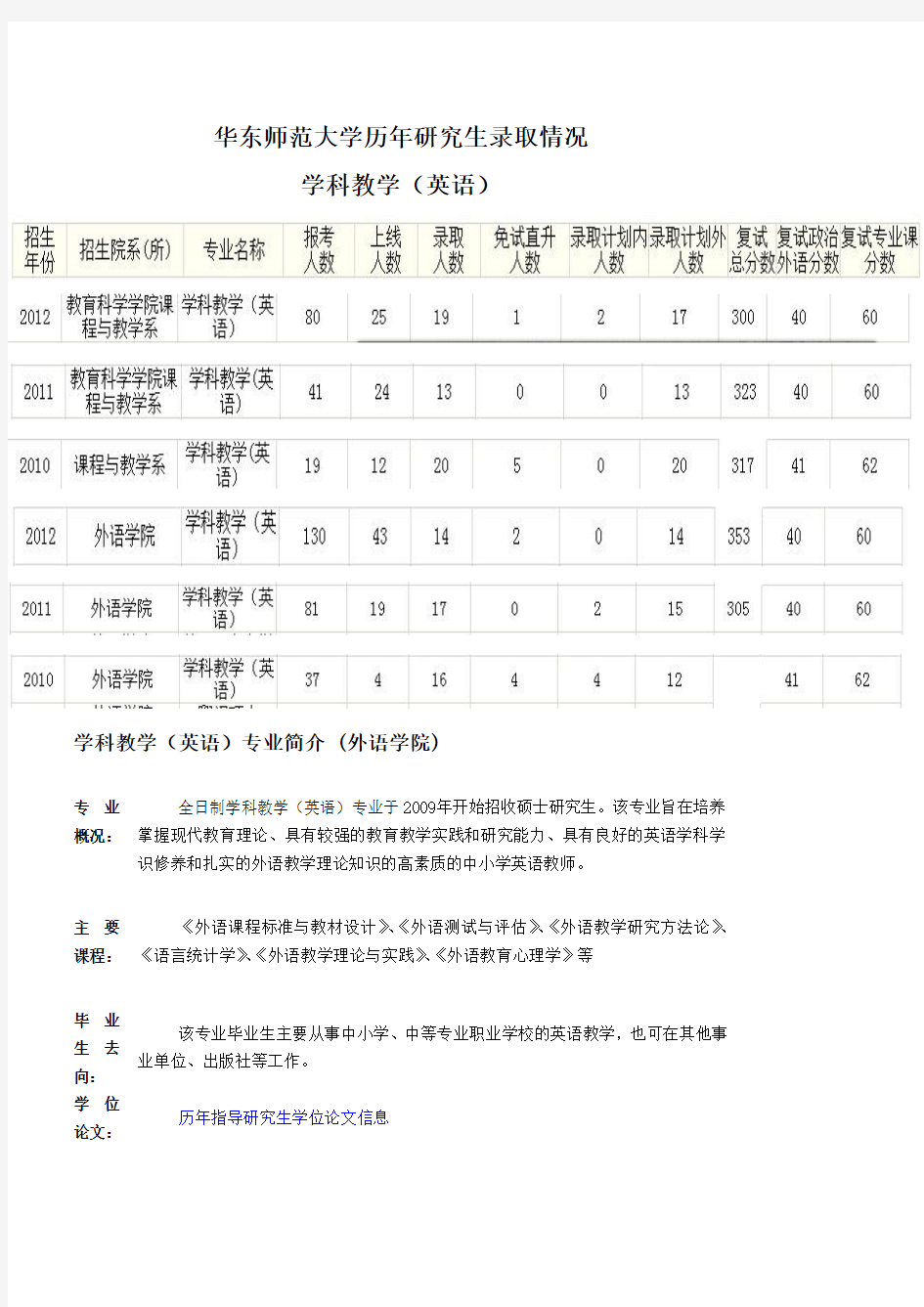 华东师范大学历年研究生录取情况