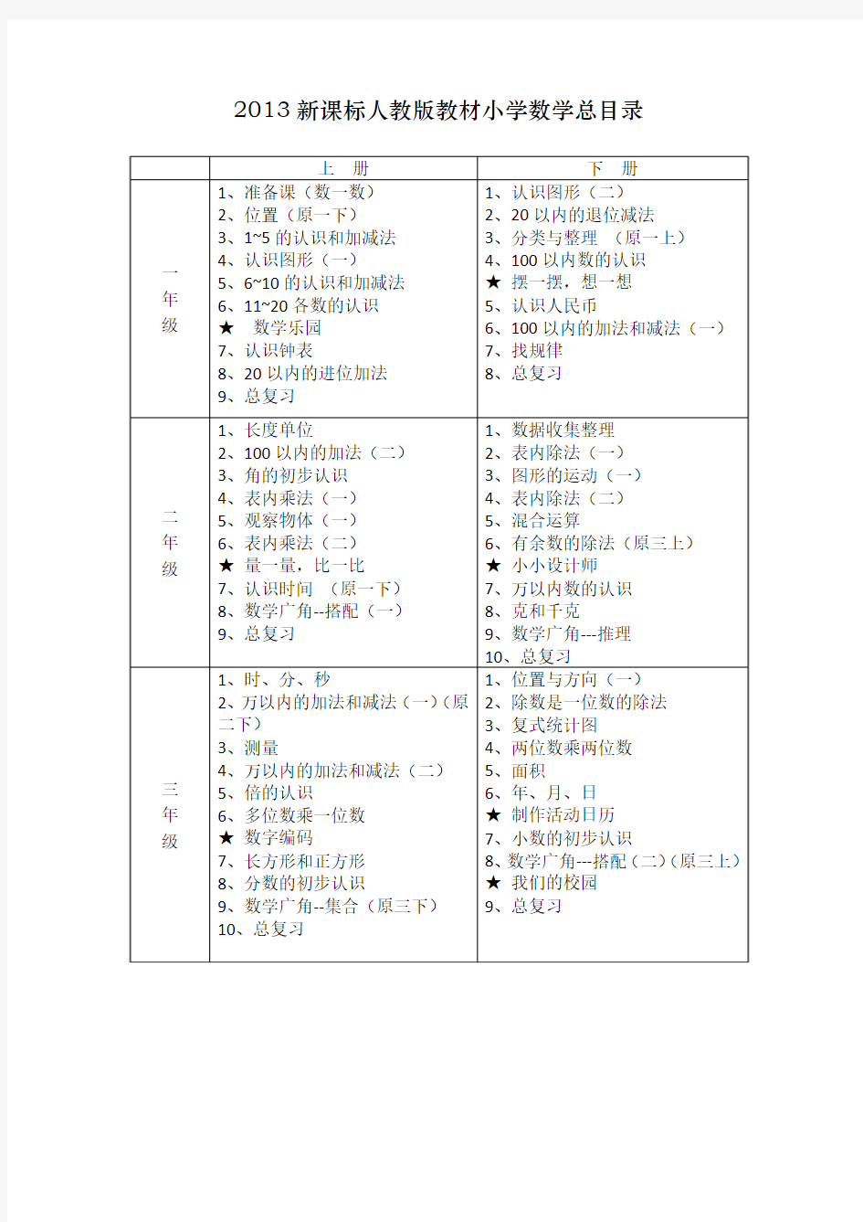 2013新课标人教版教材小学数学总目标