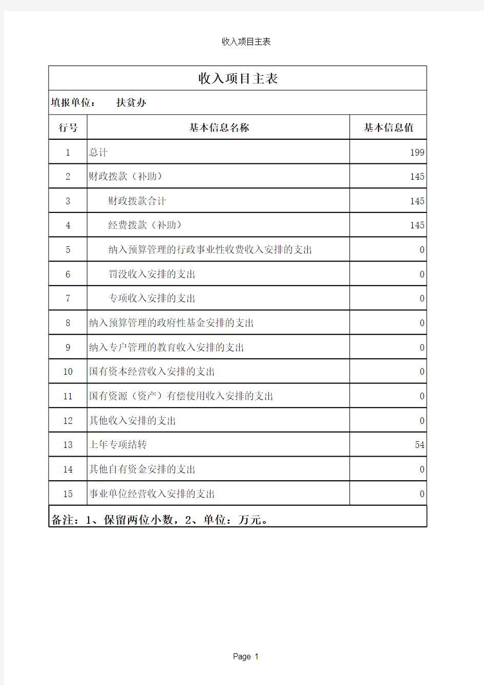 部门预算表二【收入项目主表】