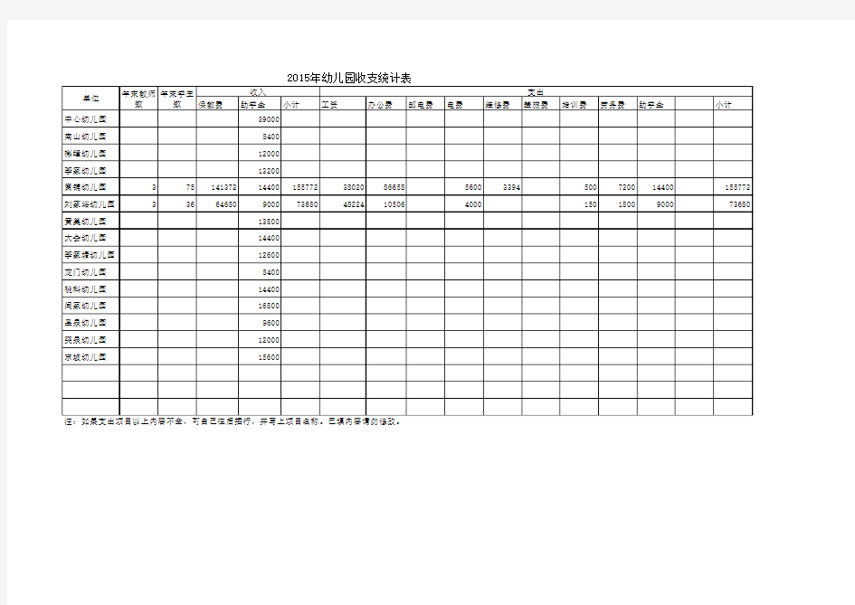 2015年窝铺幼儿园收支统计表