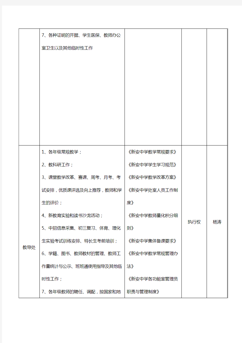 新安中学校行政权力清单制度