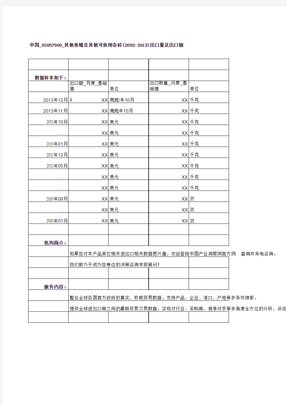 中国_03057900_其他鱼鳍及其他可食用杂碎(2003-2013)出口量及出口额