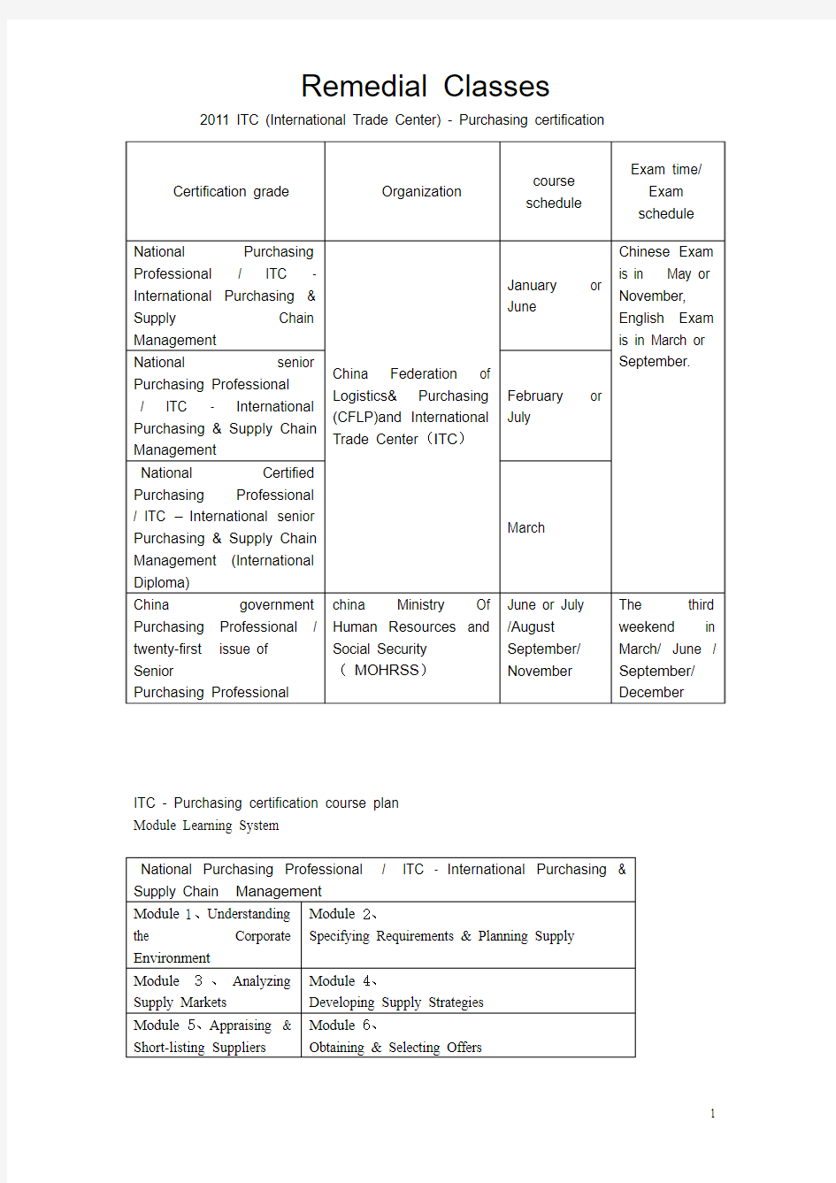 英文 2011年国际ITC采购认证系列辅导班英语版