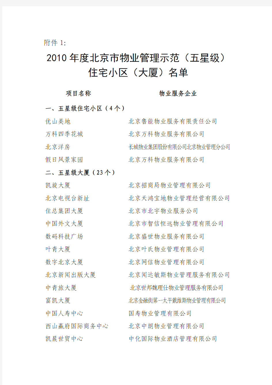 2010年度北京市物业管理示范(五星级)住宅小区(大厦)名单