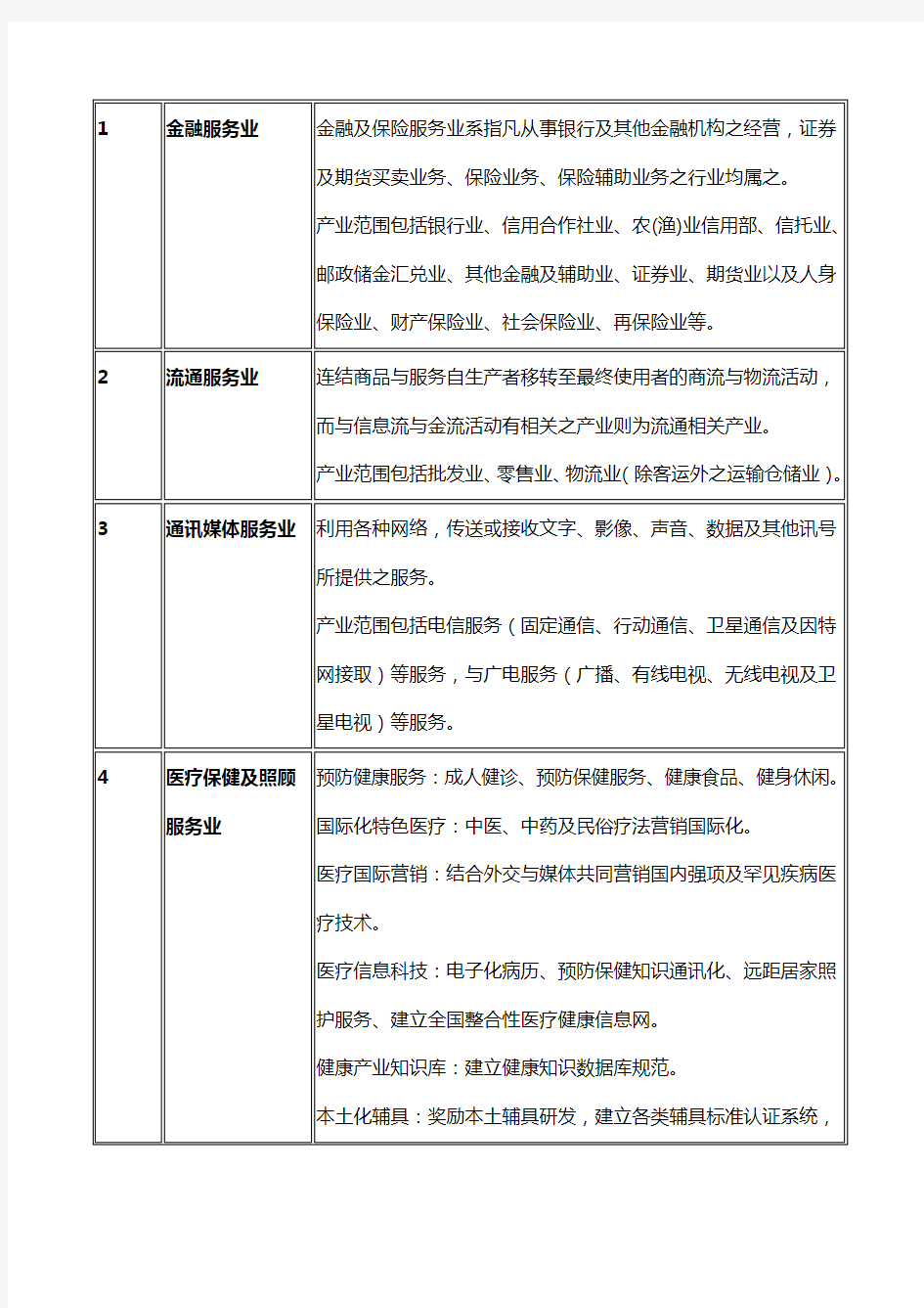 台湾服务业分类