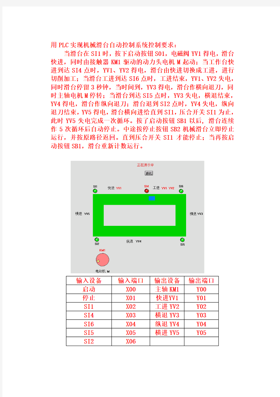 PLC实现机械滑台自动控制系统