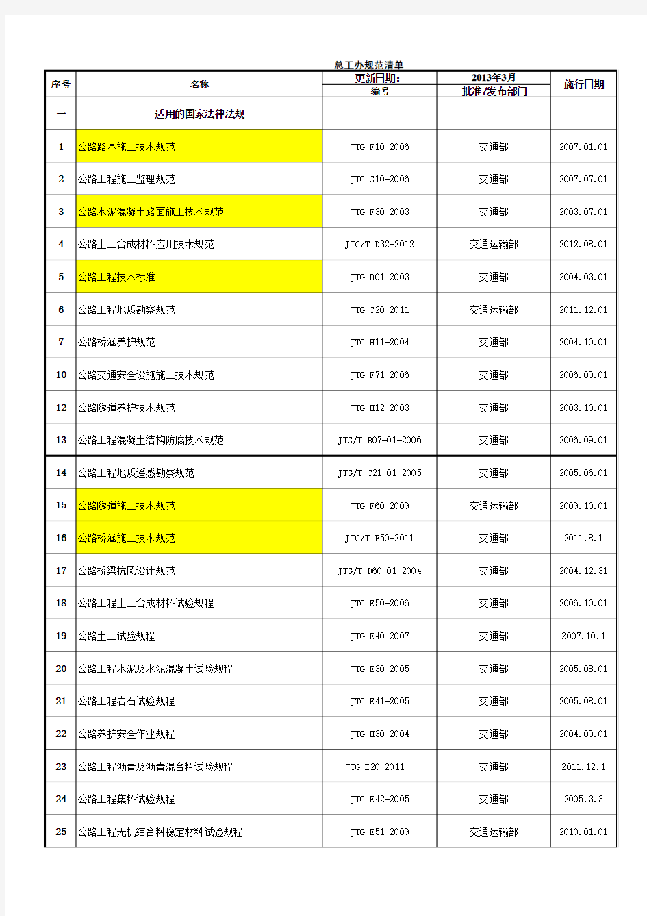 公路隧道规范清单