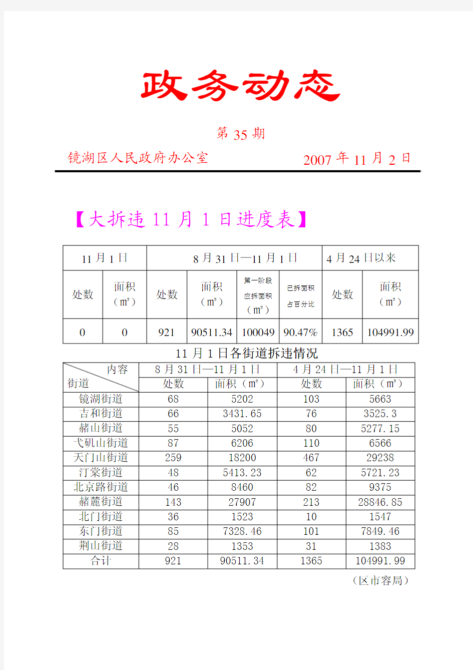 政务动态