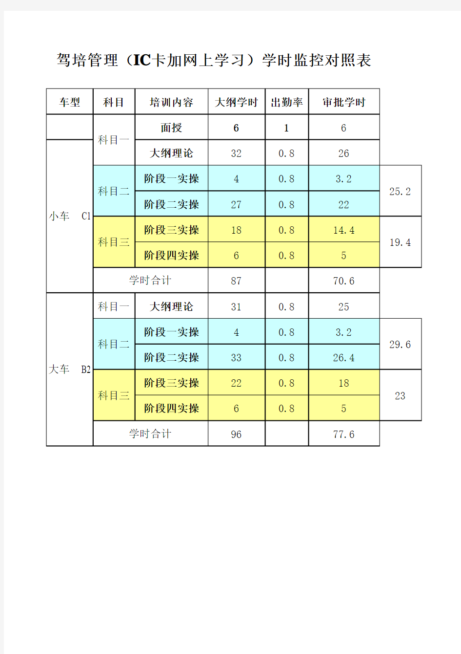 学时监控对照