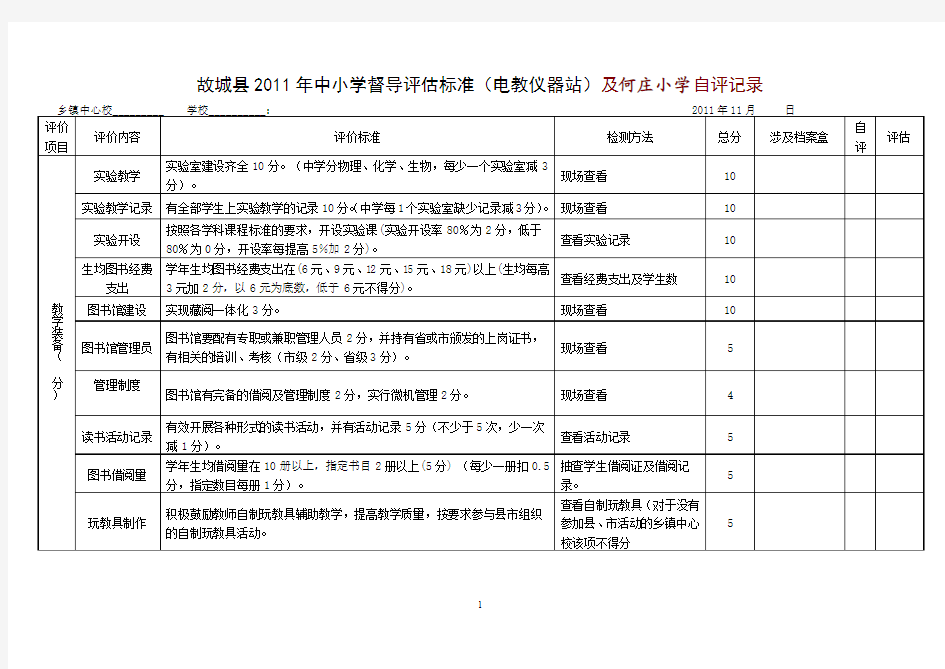故城县2011年中小学督导评估标准(电教仪器站)自评记录