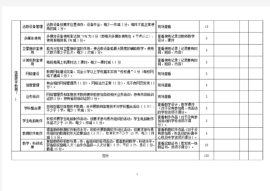 故城县2011年中小学督导评估标准(电教仪器站)自评记录