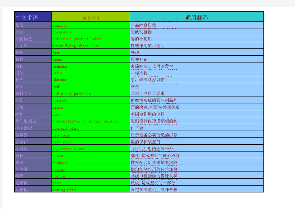 注塑术语中英文对照表