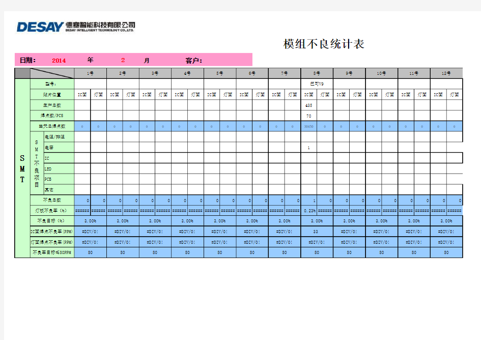 SMT&老化不良统计汇总表2014-02