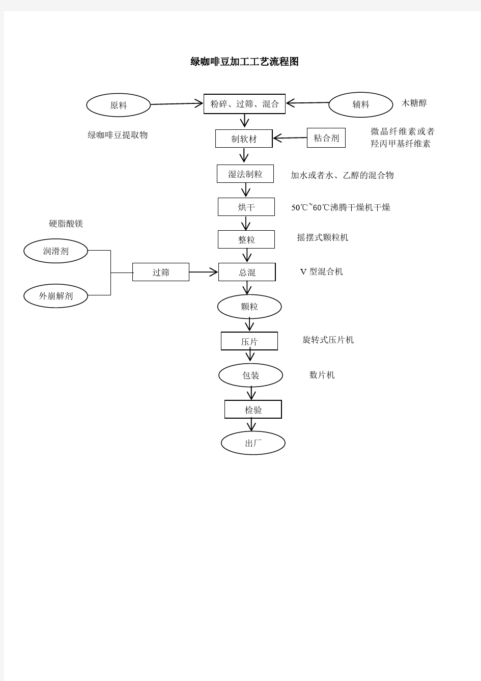 压片糖果加工工艺