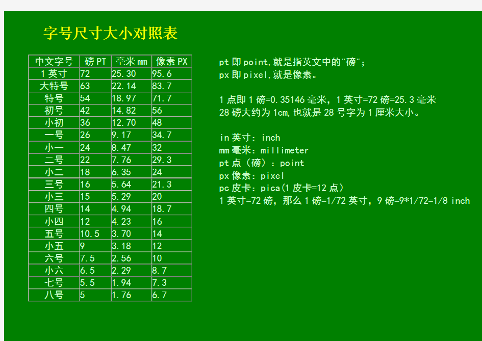 字号尺寸大小对照表