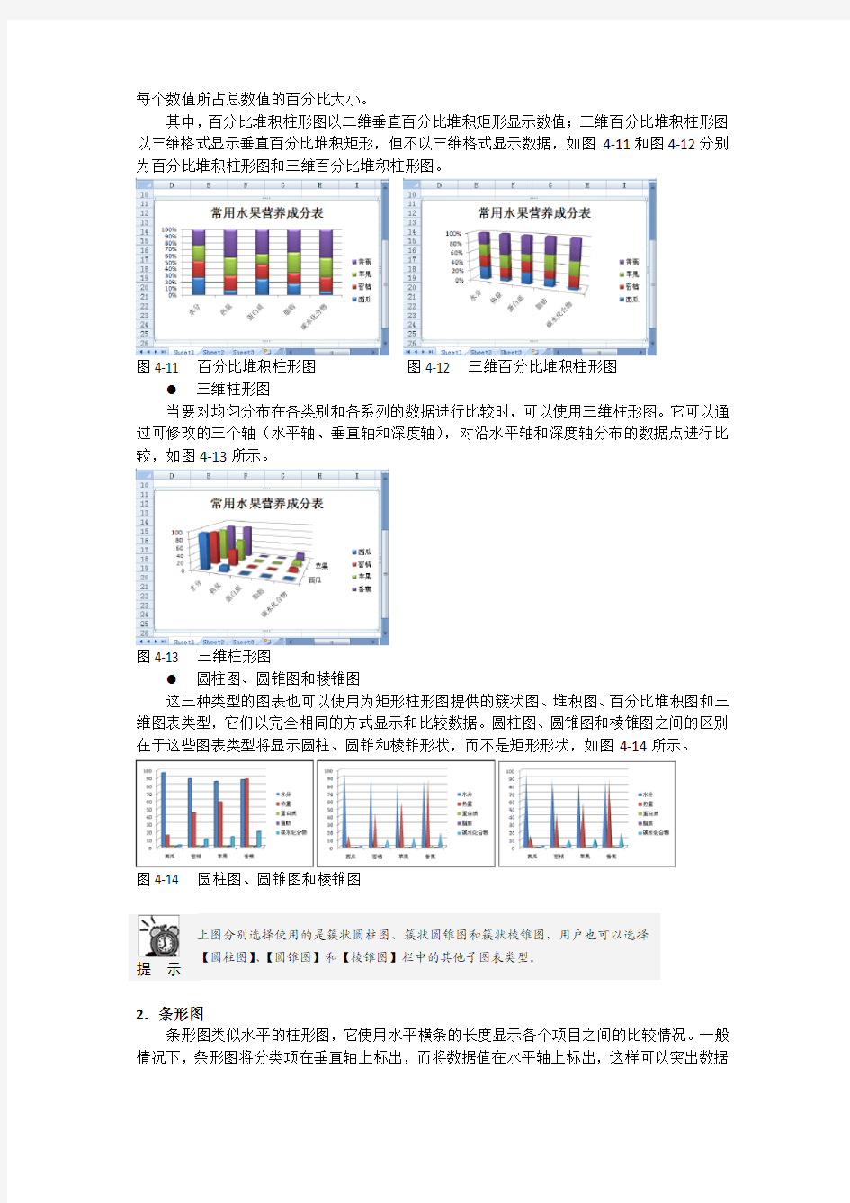 Excel数据管理与图表分析  柱形图和条形图