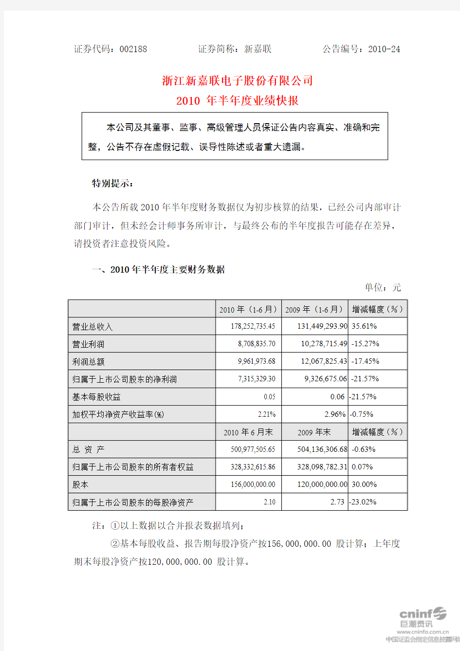 新 嘉 联：2010年半年度业绩快报 2010-07-27