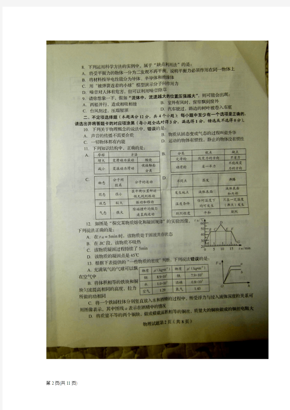 2013年山东省青岛市初级中学学业水平考试物理试题(图片版)