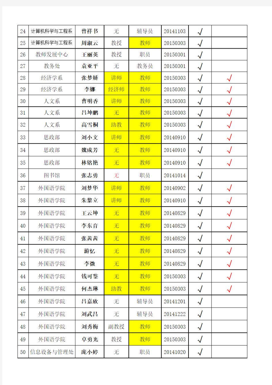 广东培正学院教职工名册(详表)
