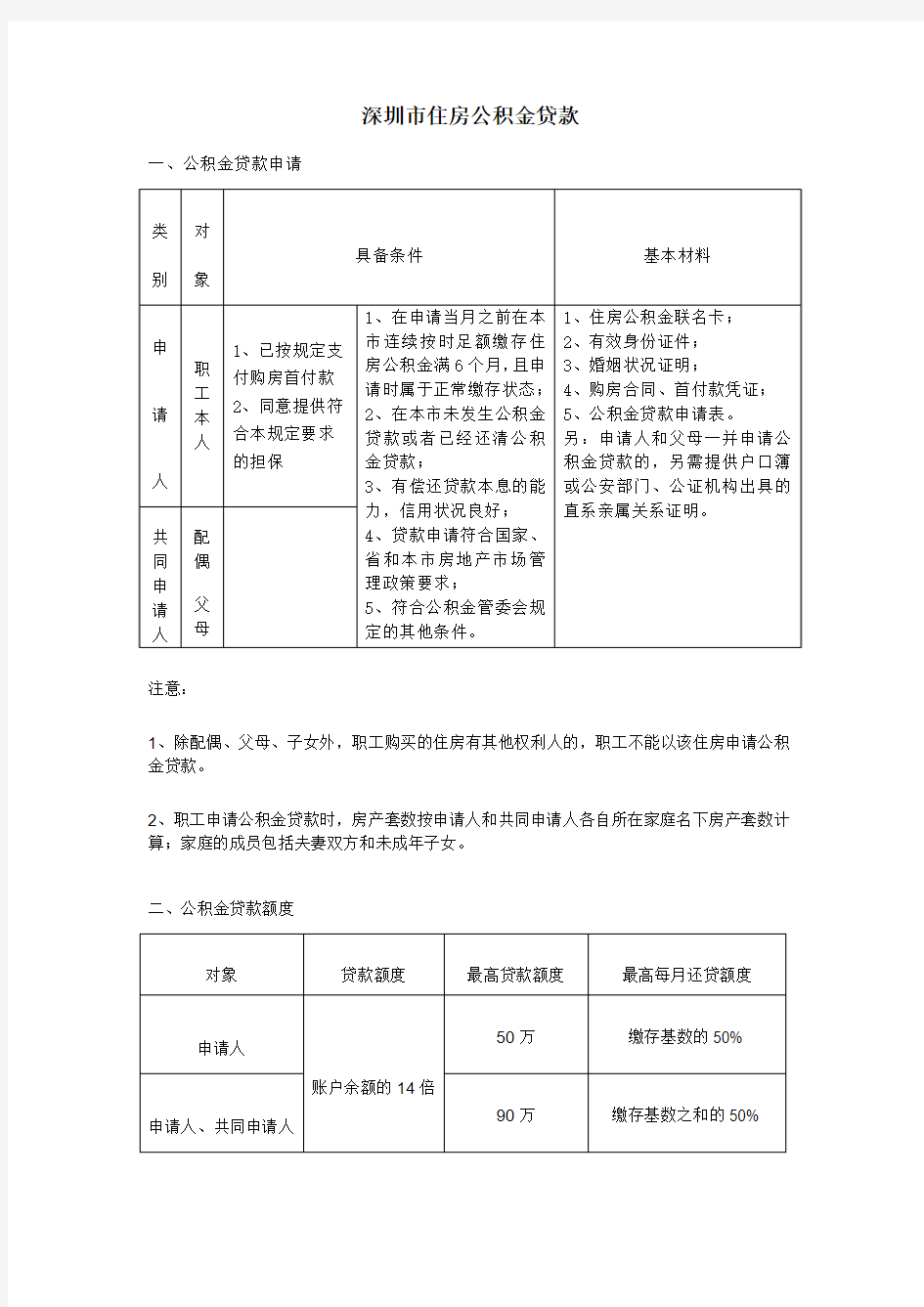 深圳市住房公积金贷款指南