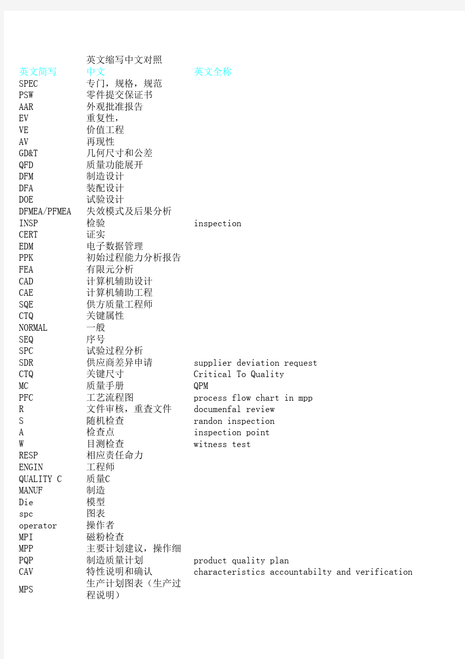 紧固件中英文术语对照