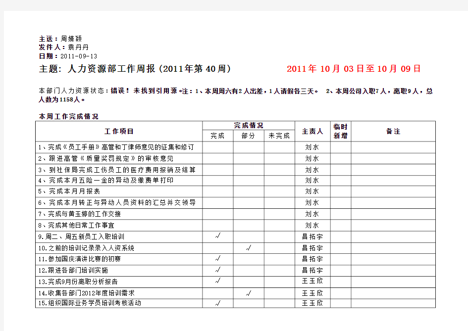 人力资源部工作周报(2011年第40周)