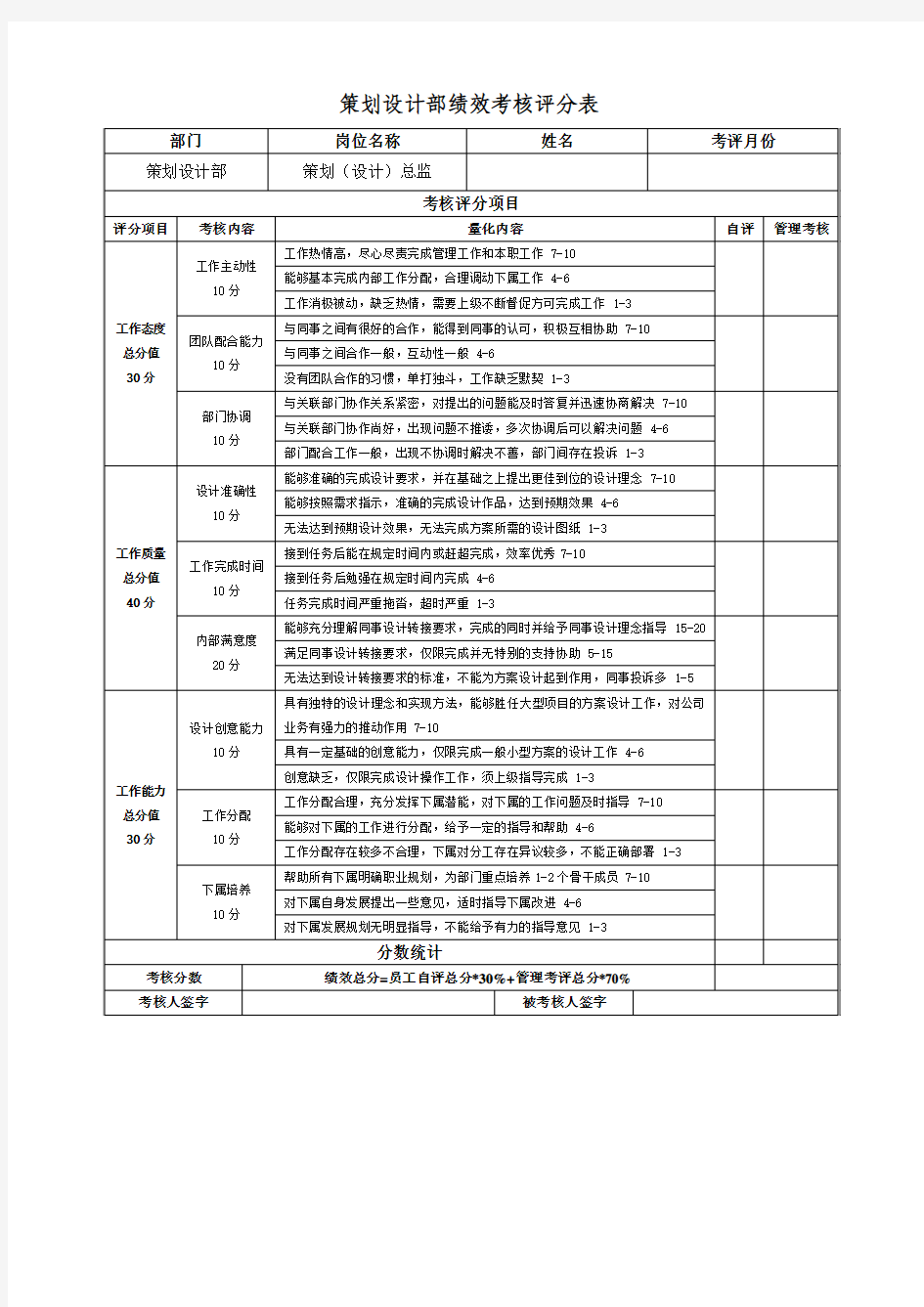 策划设计部绩效考核评分表 空白表