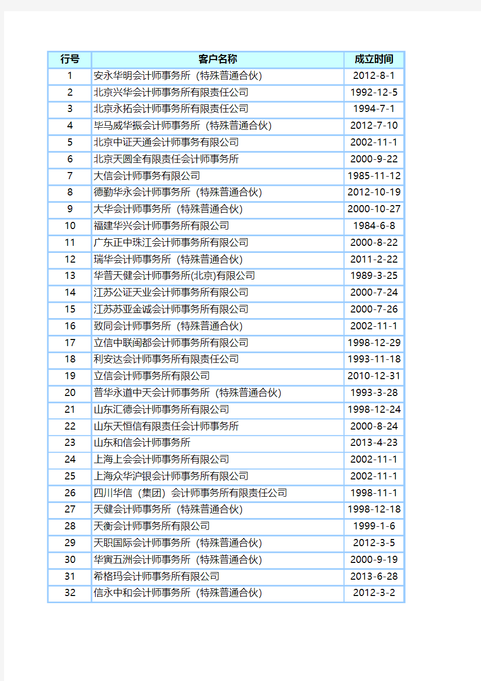 证监会认可的会计师事务所名录