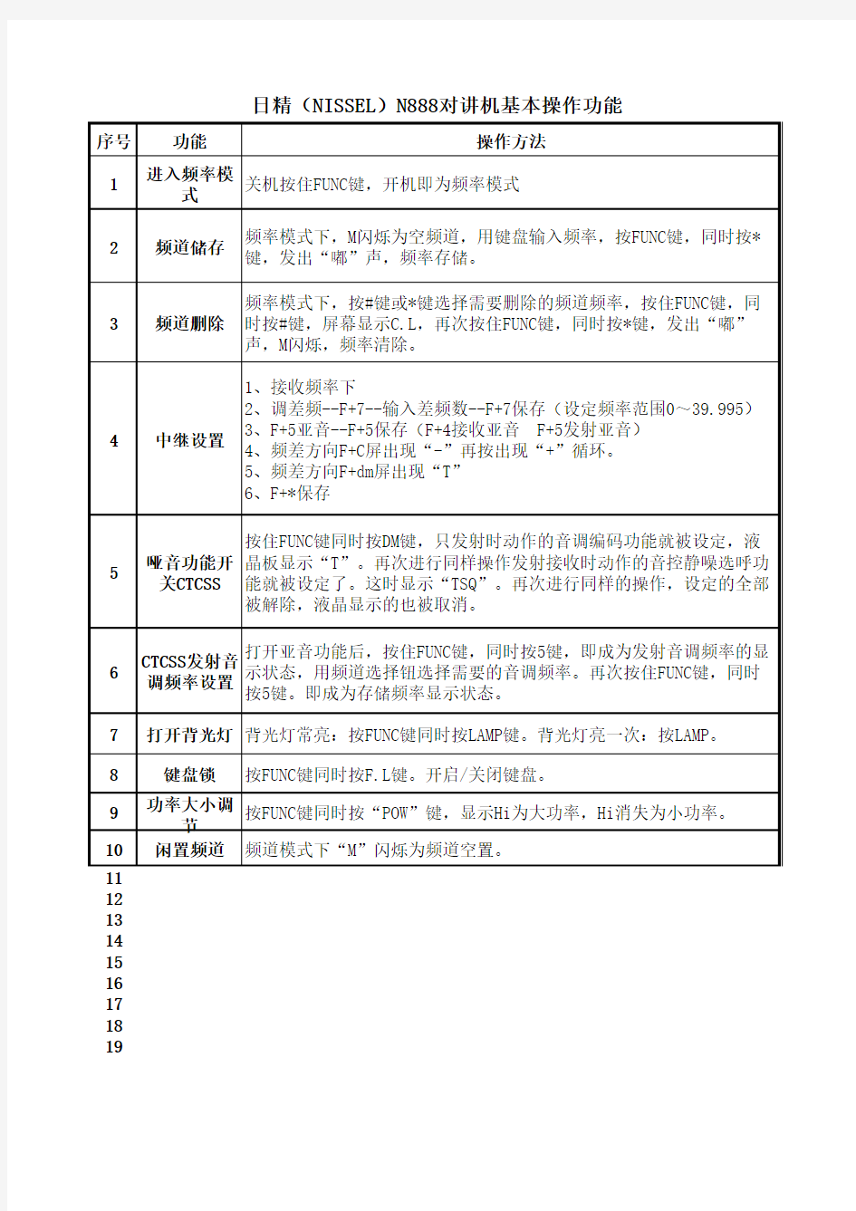 日精(NISSEL)N888对讲机基本操作功能