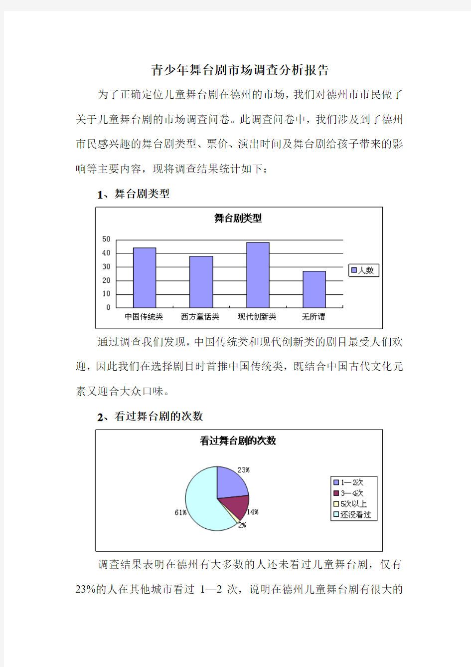 青少年舞台剧市场调查分析报告