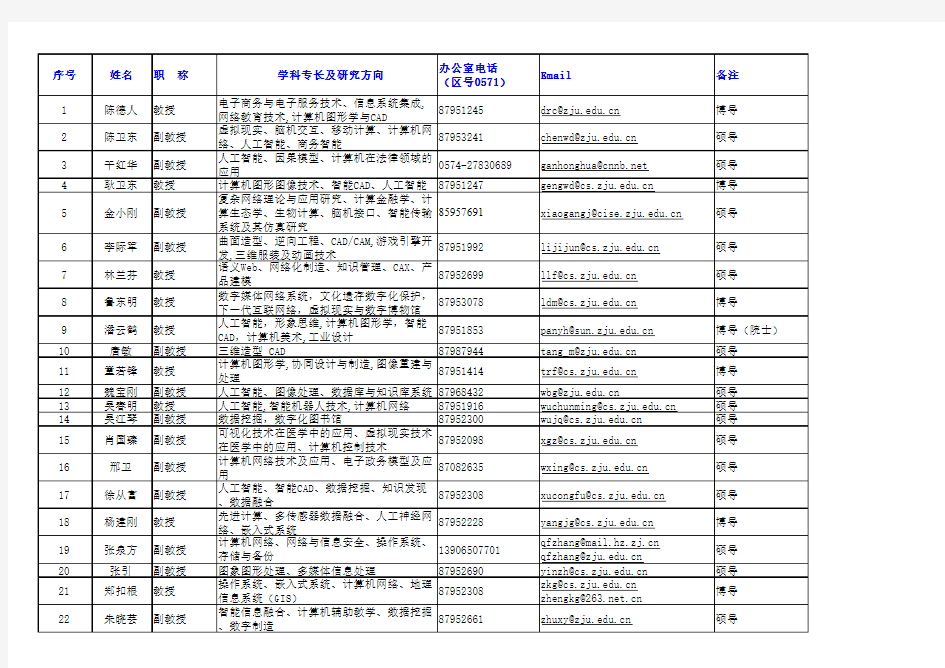 浙软导师名单