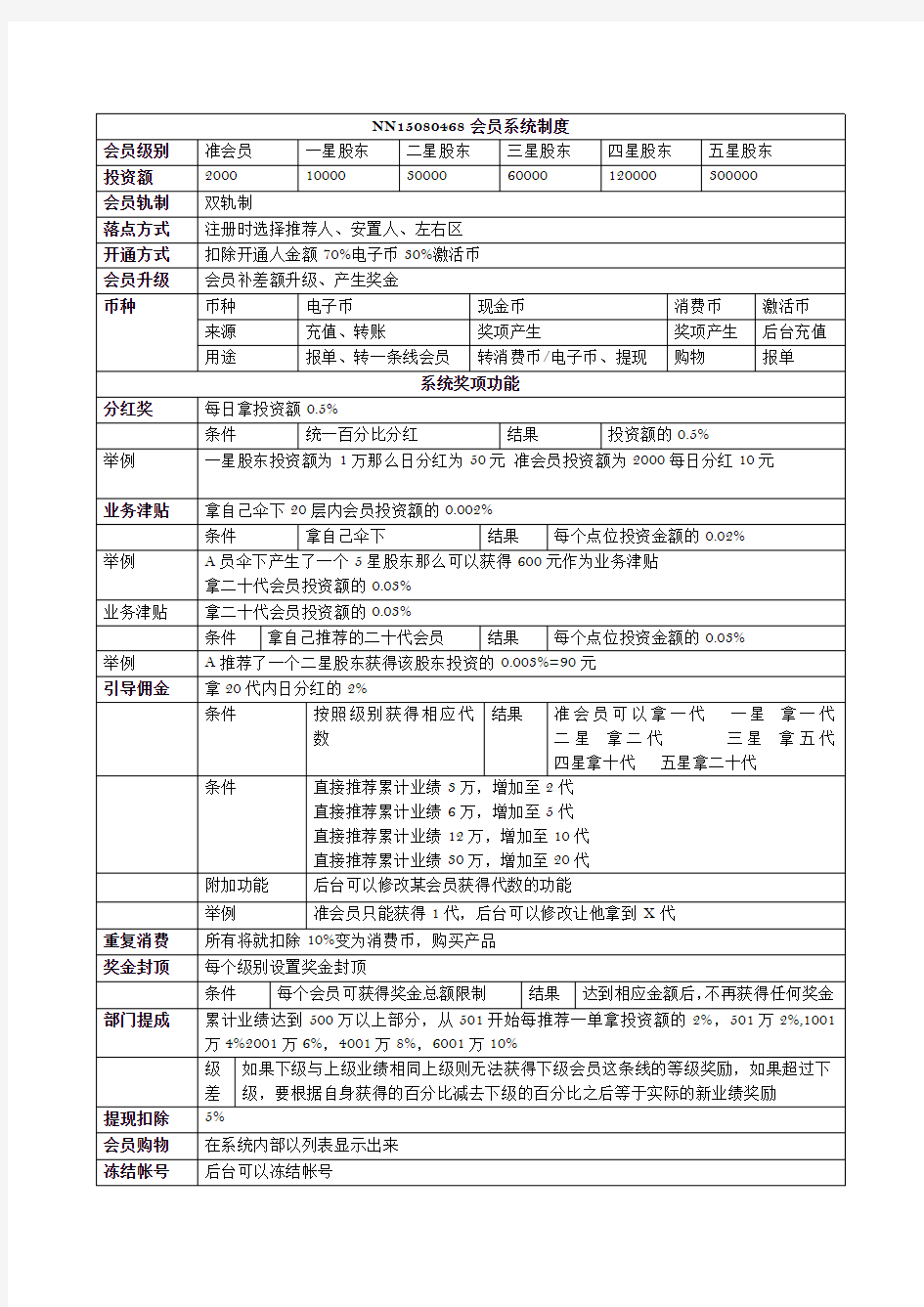 双轨制直销制度