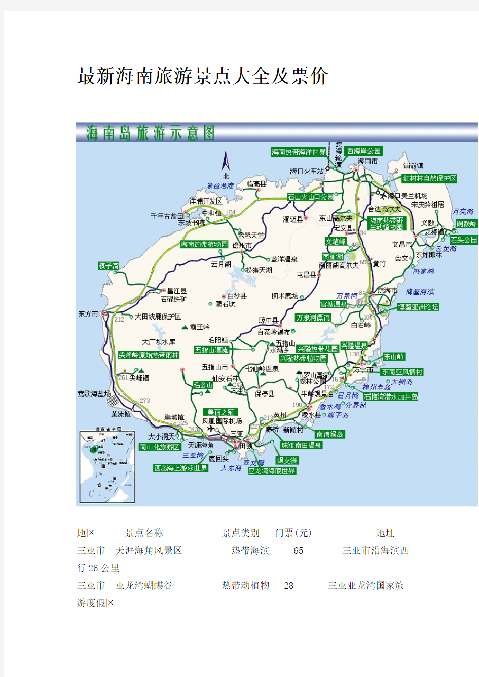 最新海南旅游景点大全及票价