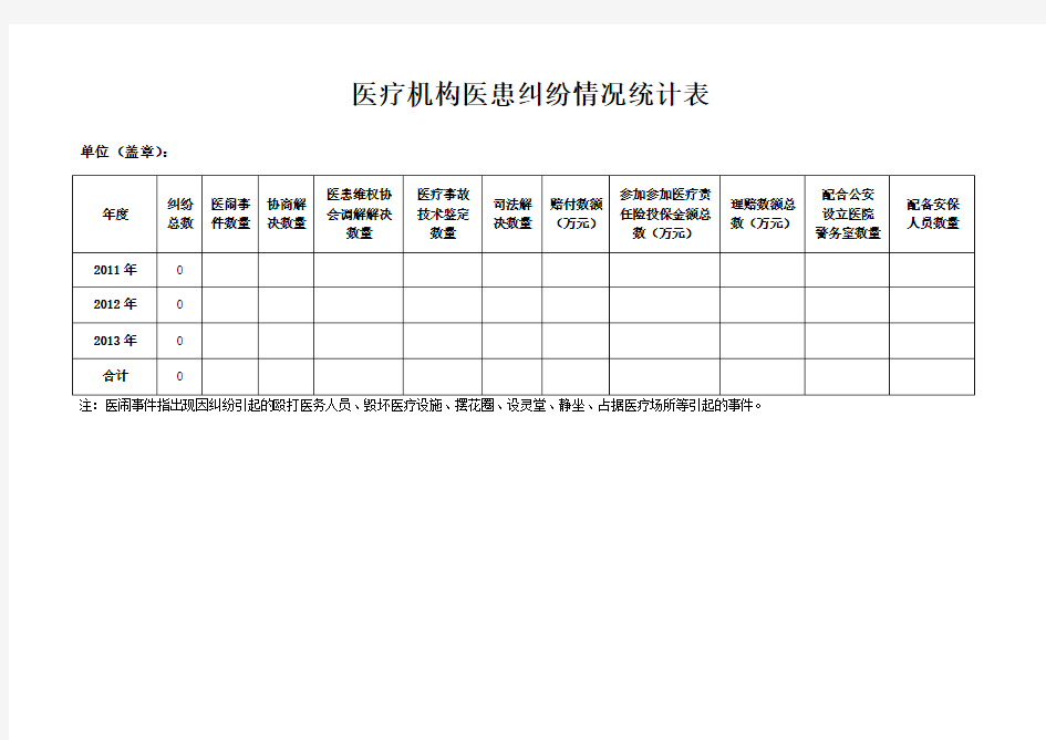 医疗机构医患纠纷情况统计表