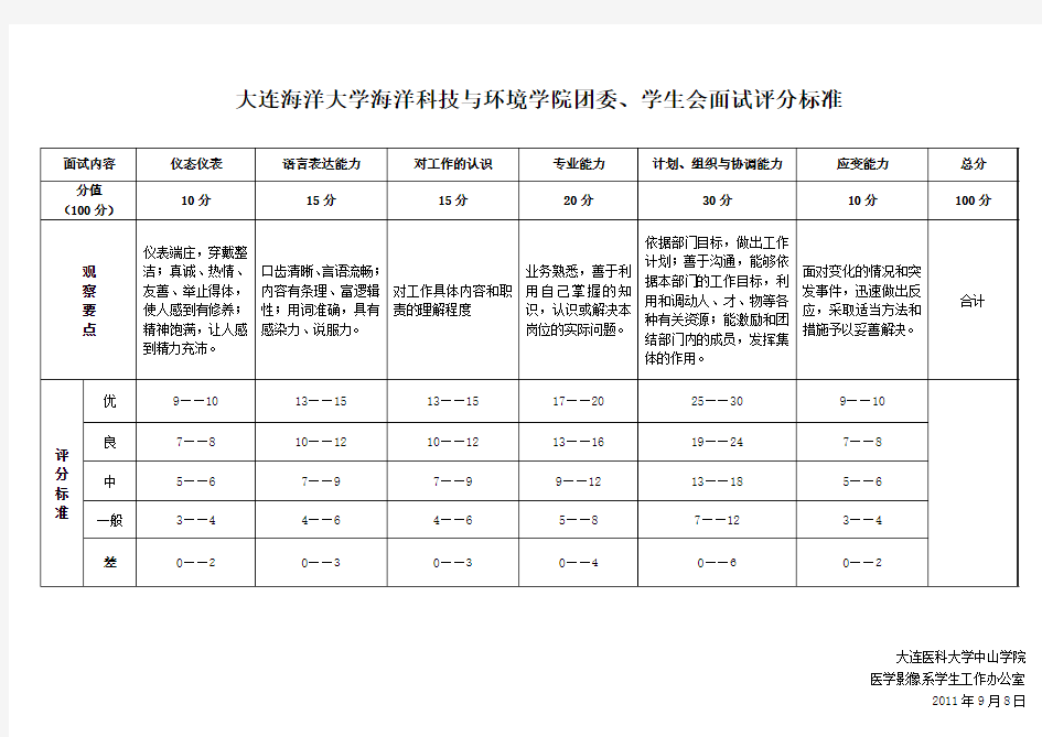 团总支及学生会面试评分标准