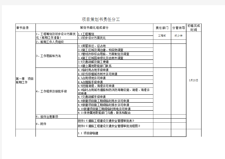 项目策划书编制责任分工 (2016.4.18)