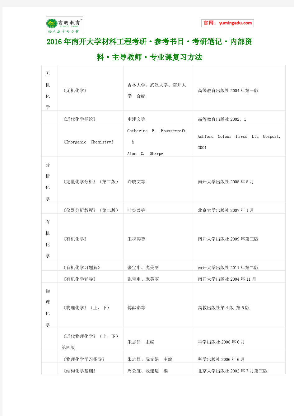 2016年南开大学材料工程考研·参考书目·考研笔记·内部资料·主导教师·专业课复习方法