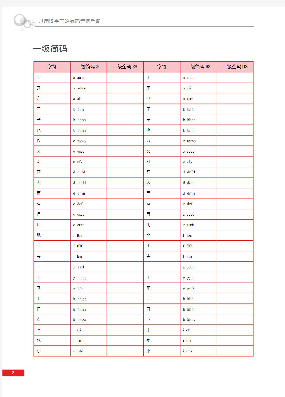 常用汉字五笔编码查询手册