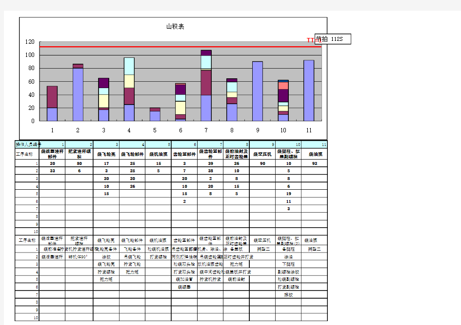 生产线山积表画法演示