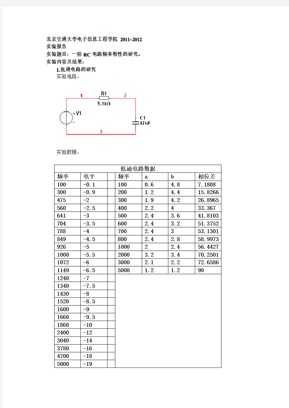 一阶RC电路频率特性的研究实验报告