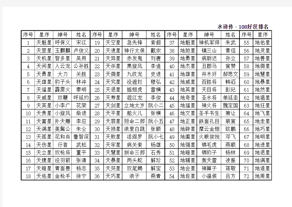 水浒传·108好汉排名