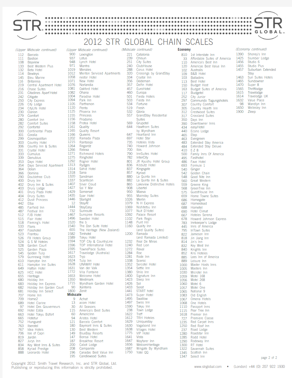 STR公司对2012年国际酒店连锁品牌级别的分类