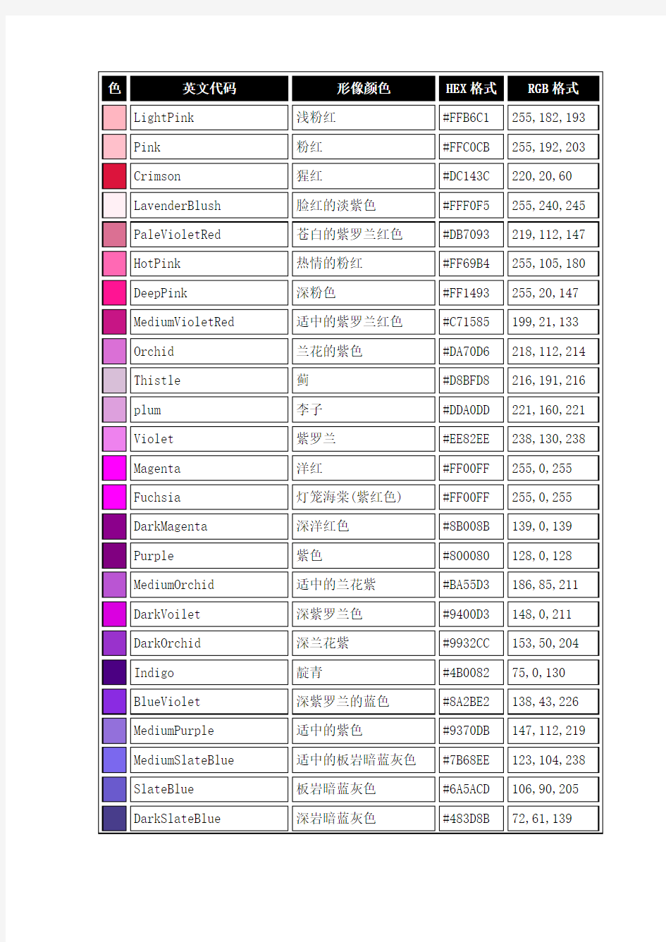 颜色码对照表-英文名称-十六进制-RGB