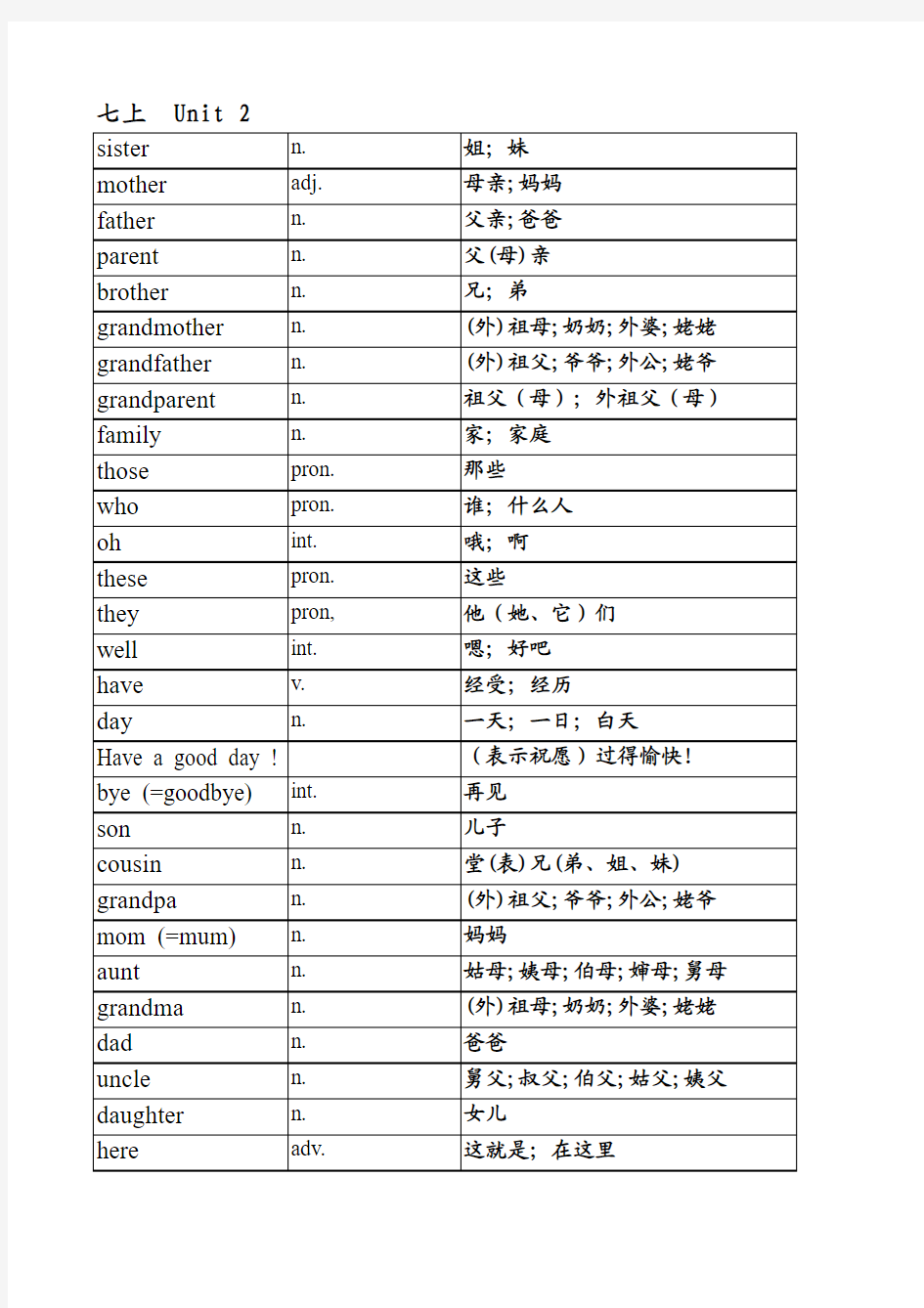 2013新版人教版七年级上册英语单词表unit2