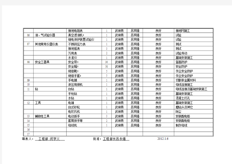 J6.2.4 施工机具清单