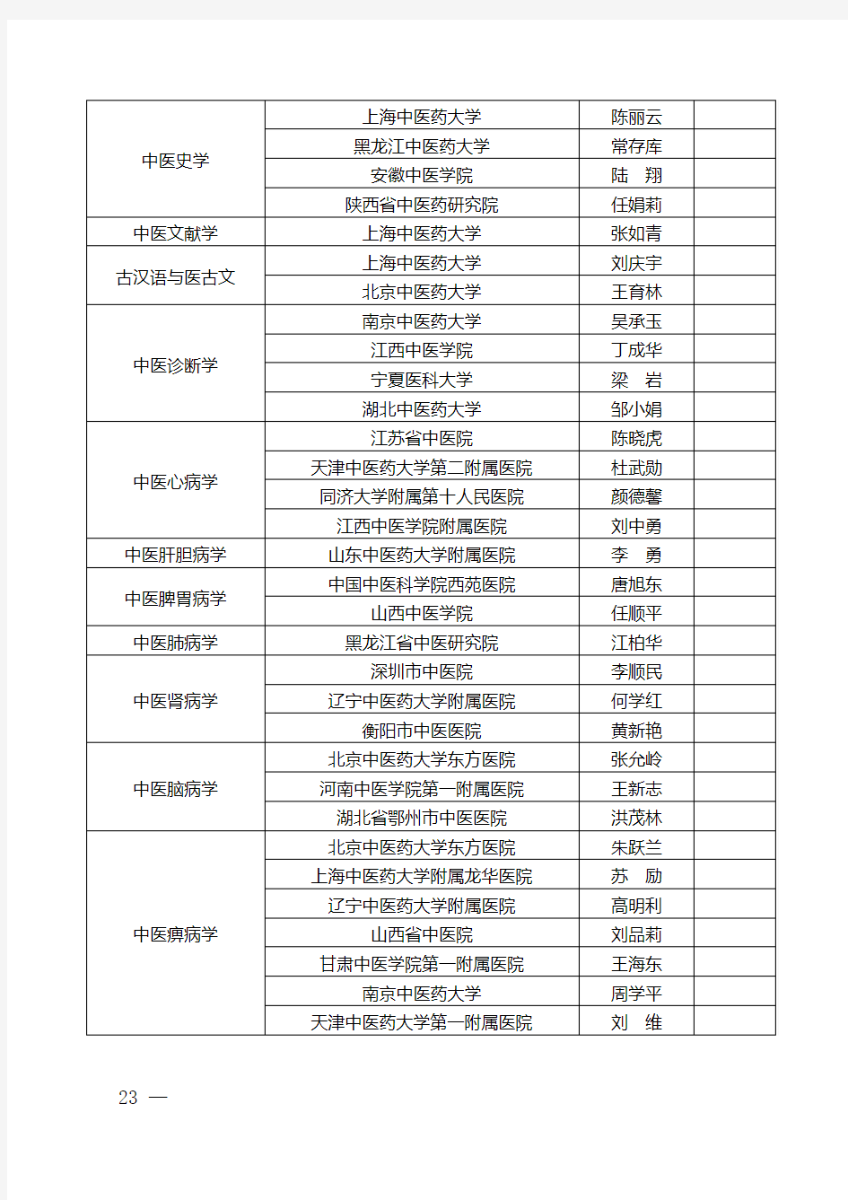 国家中医药管理局“十二五”中医药重点学科建设