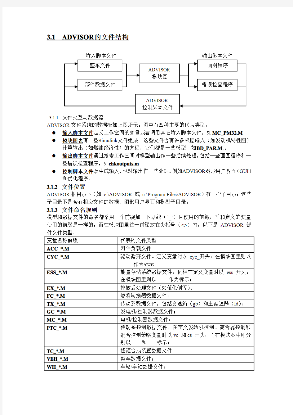 ADVISOR2002 电动车仿真中文使用说明