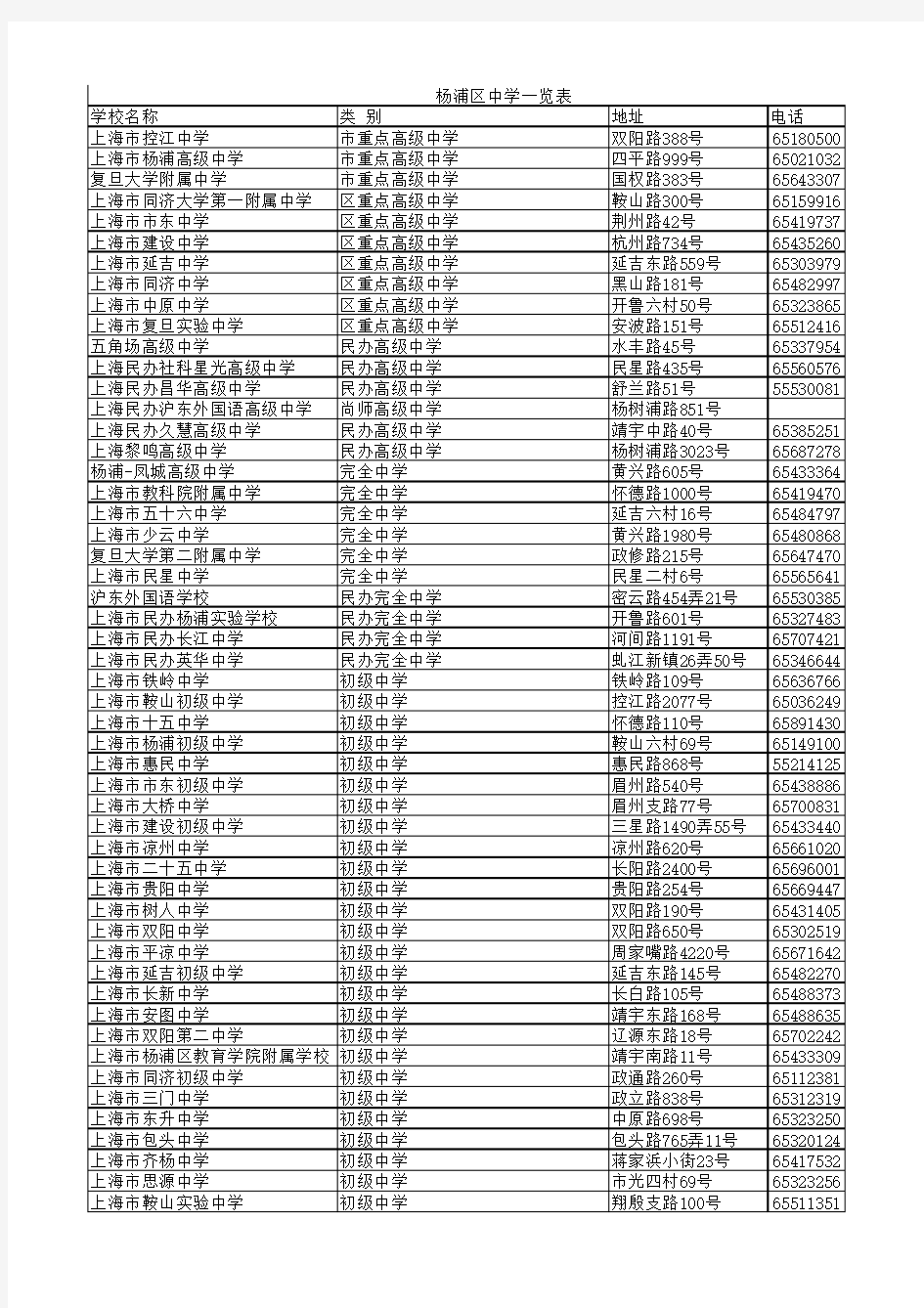 杨浦区中学一览表